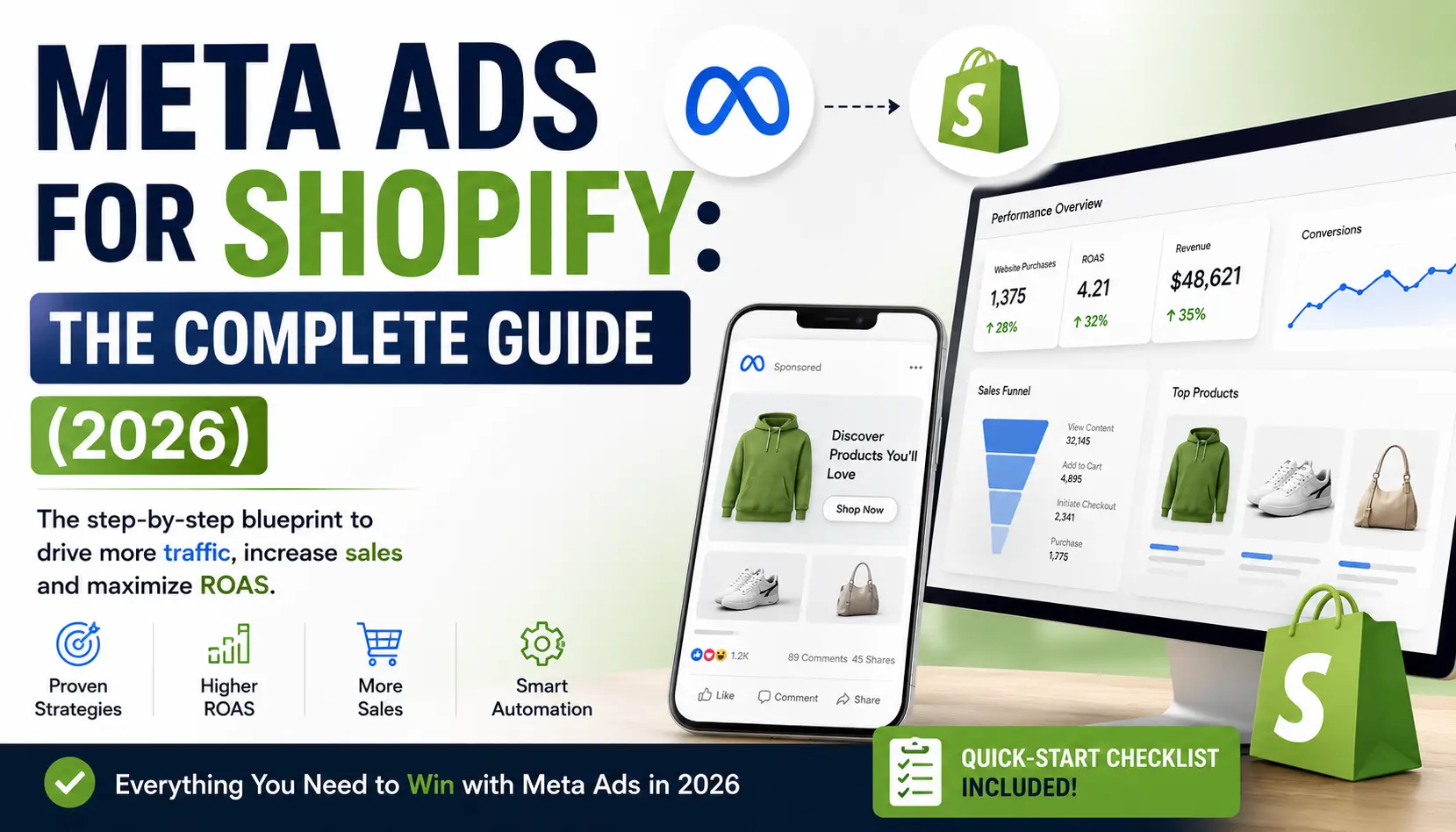 Meta Ads for Shopify: The Complete Guide (2026)