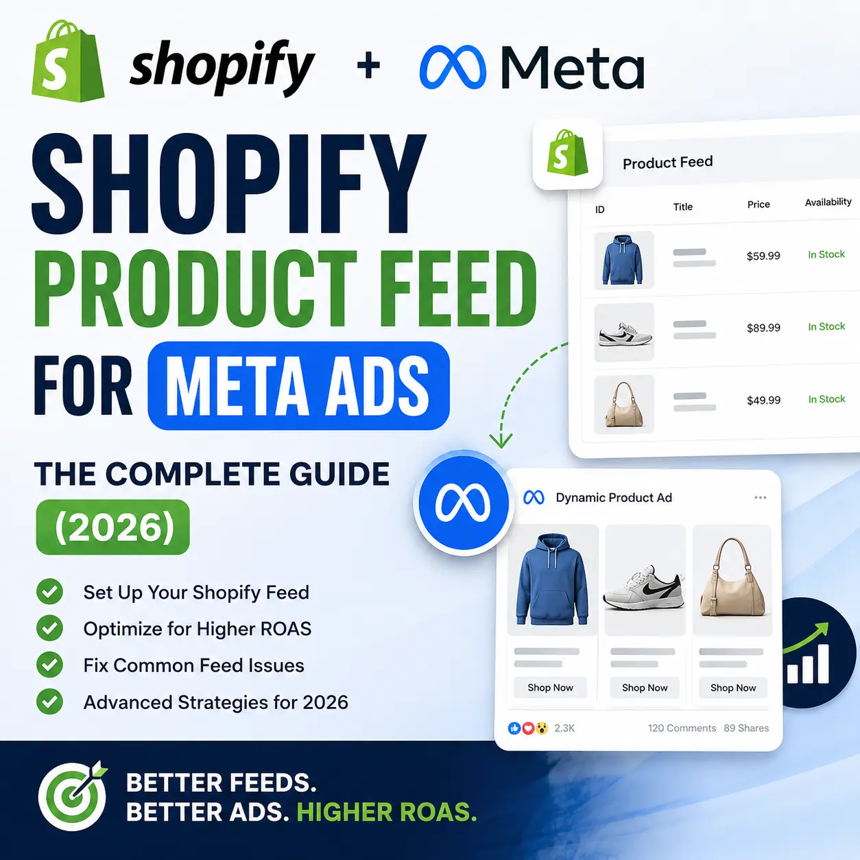 Shopify Product Feed for Meta Ads: The Complete Guide (2026)